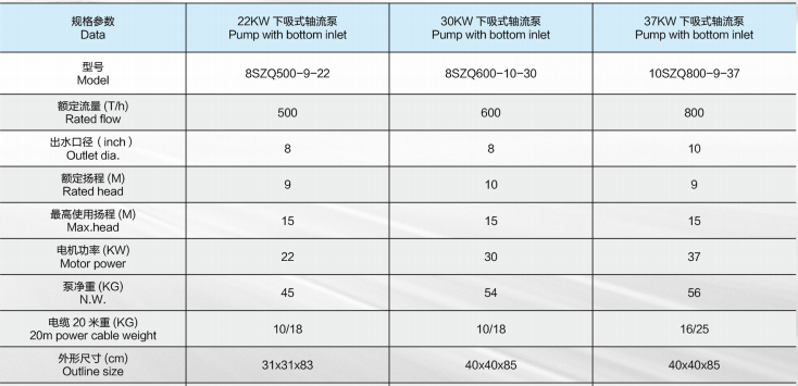 下吸式防汛泵参数.png